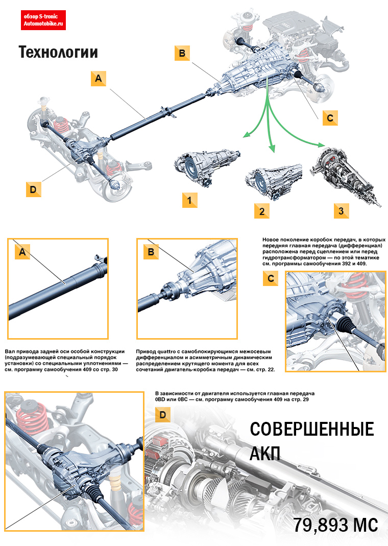 S-tronic обзор коробки передач Audi