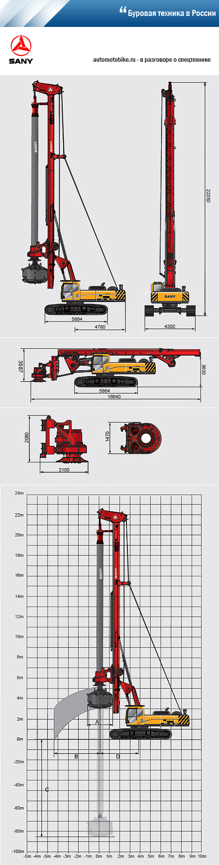 Буровая техника SANY