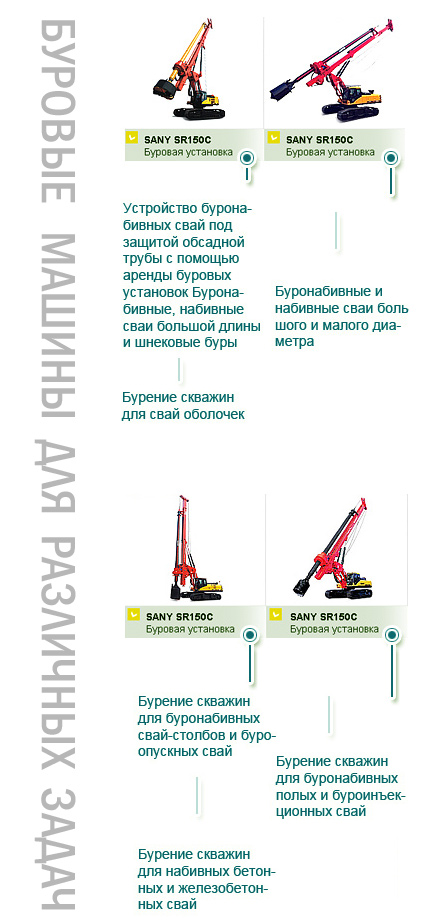 Бурение с помощью SANY буровых установок