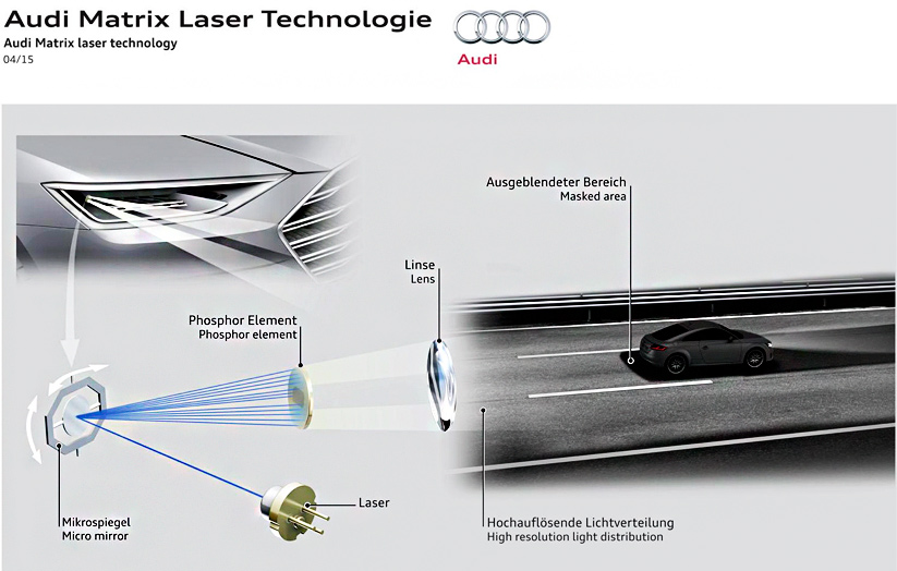 Audi Matrix Laser headlights как работают матрично-лазерные фары Ауди