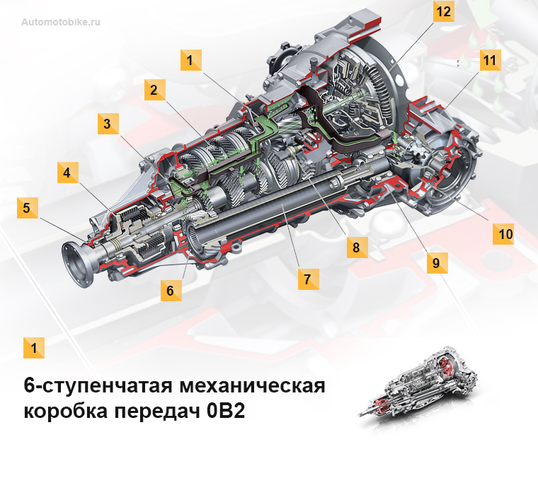 S-tronic коробка как ремонтировать, инструкция