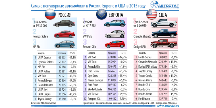 Рейтинг автомобилей 