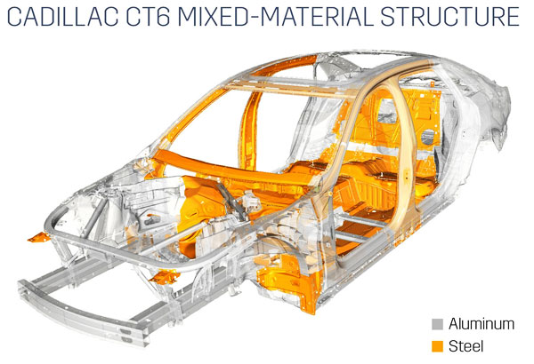 Седан Cadillac CT6 будет на 64% сделан из алюминия