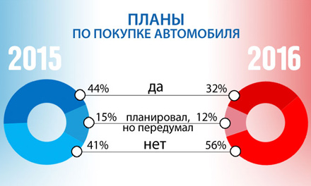 Итоги 2015 года, ожидания 2016 года