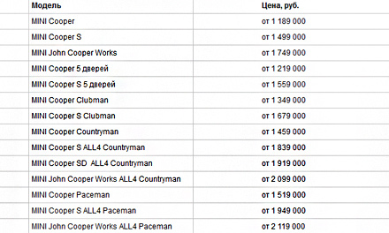 Обновленные цены на Mini